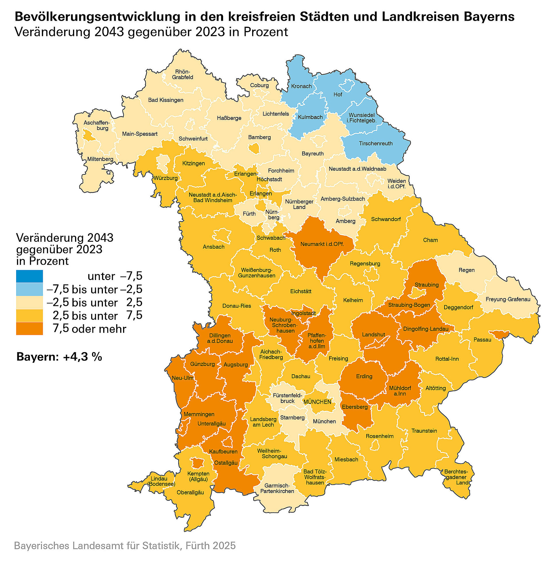 Daten der Bevölkerungsvorausberechnung nach Landkreisen geordnet auf einer Landkarte