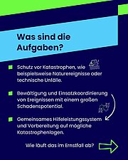 Das Bild zeigt eine Informationsgrafik mit dem Titel „Was sind die Aufgaben?“. Darunter sind drei Aufgabenpunkte aufgelistet: Schutz vor Katastrophen, wie Naturereignisse oder technische Unfälle. Bewältigung und Koordination von Einsätzen bei Ereignissen mit großem Schadenspotenzial. Gemeinsames Hilfeleistungssystem und Vorbereitung auf mögliche Katastrophenlagen. Am unteren Rand steht die Frage „Wie läuft das im Ernstfall ab?“ mit einem Pfeil, der auf eine nächste Information hinweist. Die Grafik verwendet eine dunkelblaue Hintergrundfarbe mit hellblauen und grünen Akzenten. Neben den Texten sind kleine Icons, die Katastrophen, Zusammenarbeit und Koordination symbolisieren.
