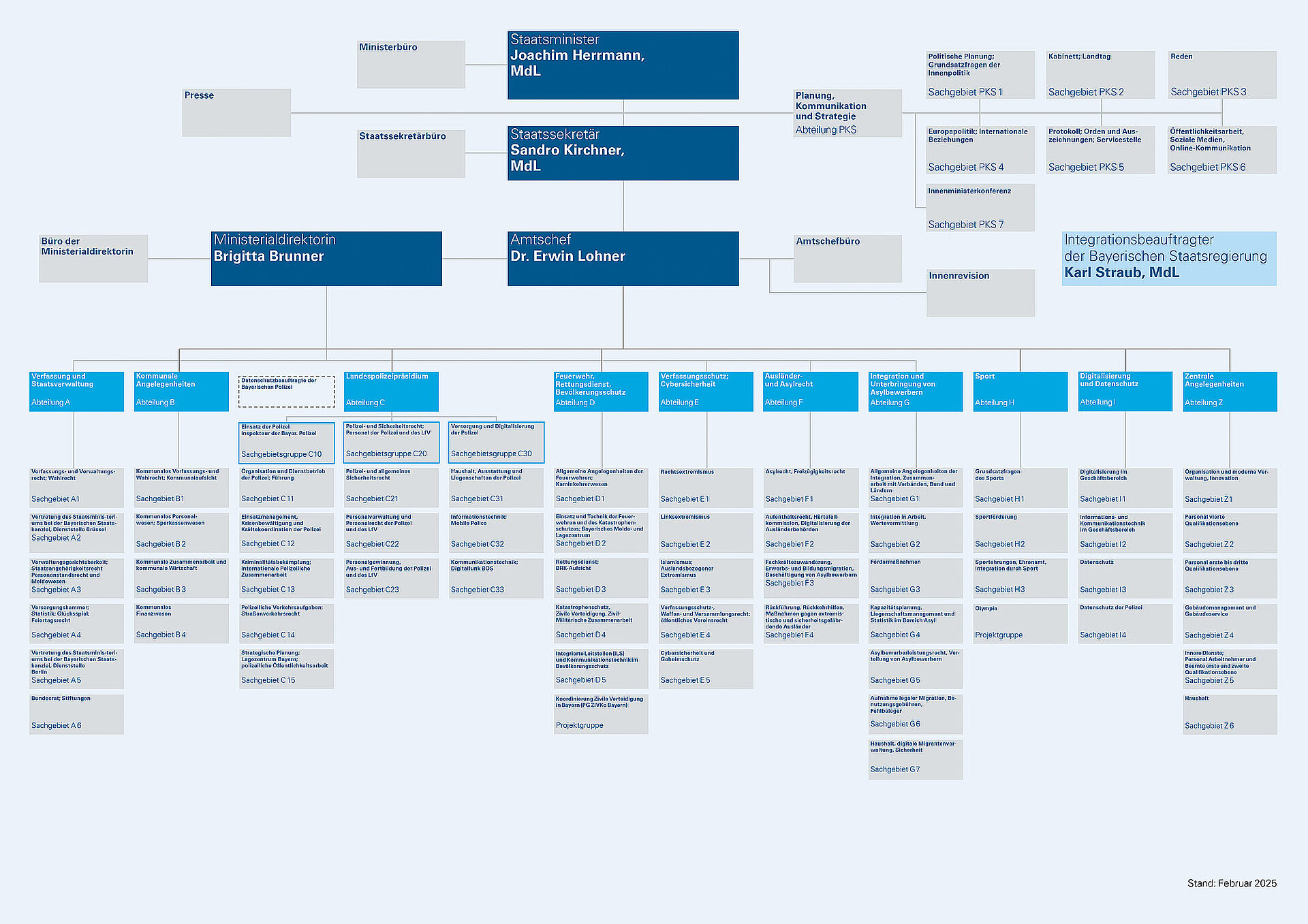 Organigramm des Bayerischen Innenministeriums